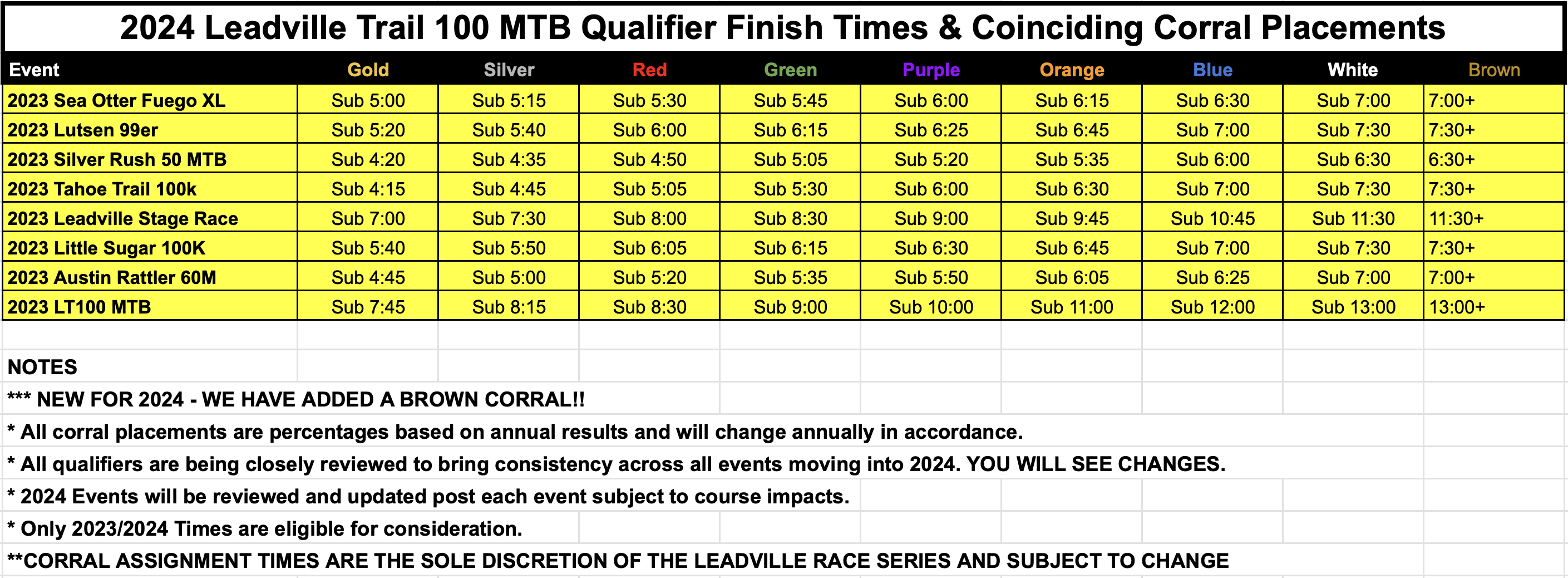 Leadville Corral 2024 info - updated